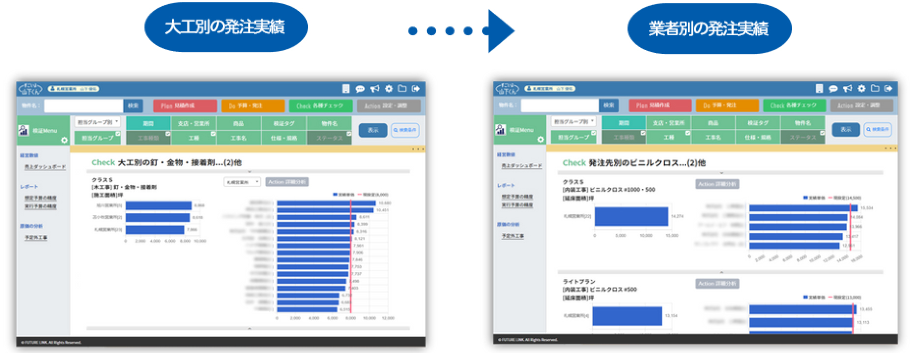 ◎発注実績から様々な検証